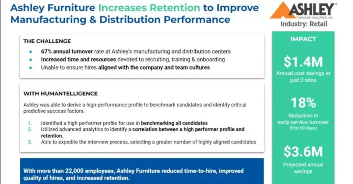 Ashley Furniture Increases Retention to Improve Manufacturing & Distribution Performance